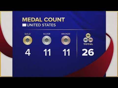 Summer Olympics enter day 5