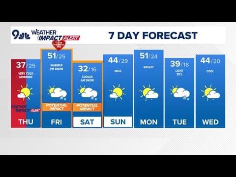 Denver Gazette forecast for Thursday, Feb. 13