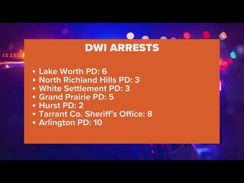 North Texas law enforcement focus on DWI enforcement