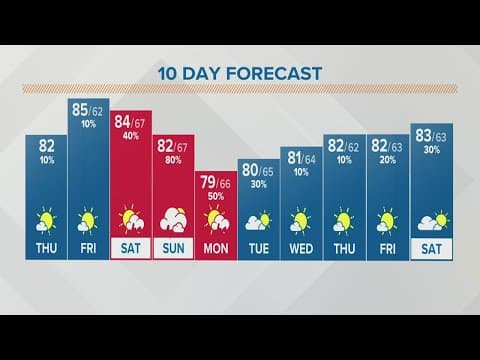 Columbus, Ohio weather forecast | August 18, 2022