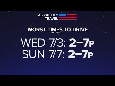 Texas July 4th travel updates: Best and worst times to travel