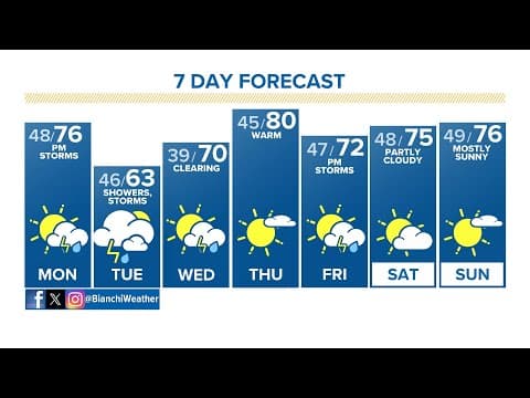 Denver Gazette forecast for Monday, May 20