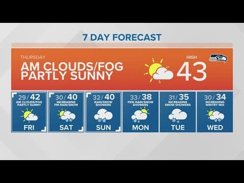 Lowland snow could return this weekend | KING 5 Weather