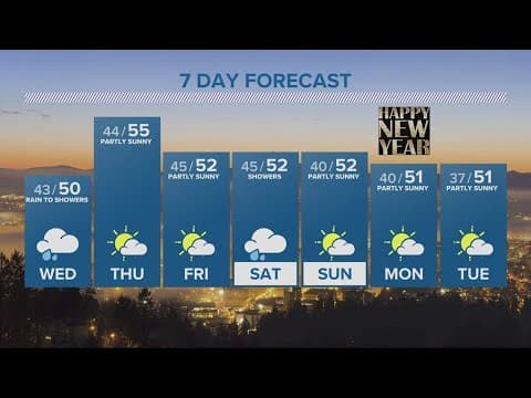 KGW Forecast: 11 p.m., Tuesday, December 26, 2023