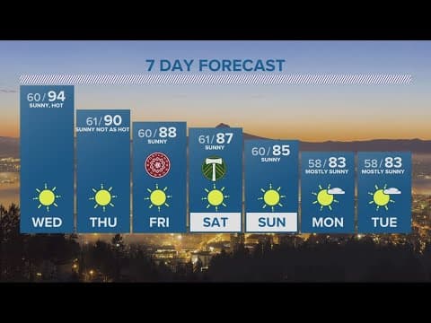 KGW Forecast: Evening, Tuesday July 18, 2023