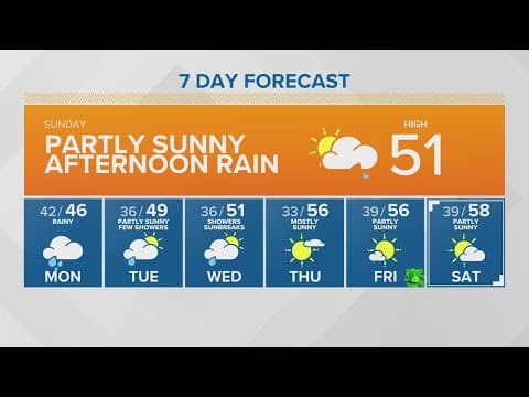 Rain arriving Sunday afternoon | KING 5 Weather