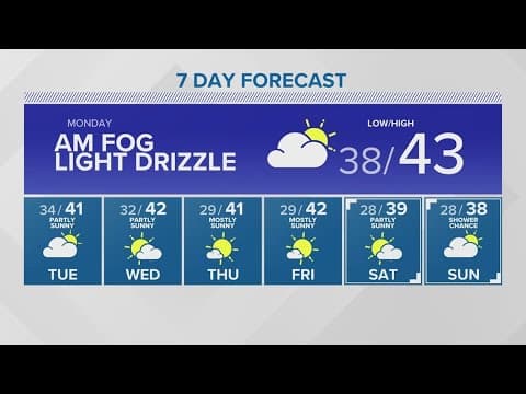 KING 5 Weather