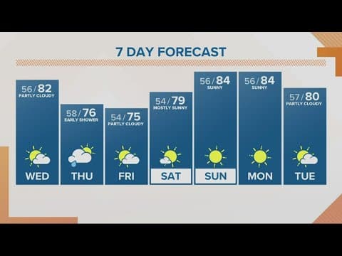 KGW Forecast: Sunrise, Wednesday, Sept. 21, 2022