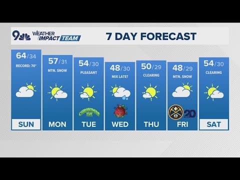 Latest forecast | Another warm day ahead with highs in the mid-60s