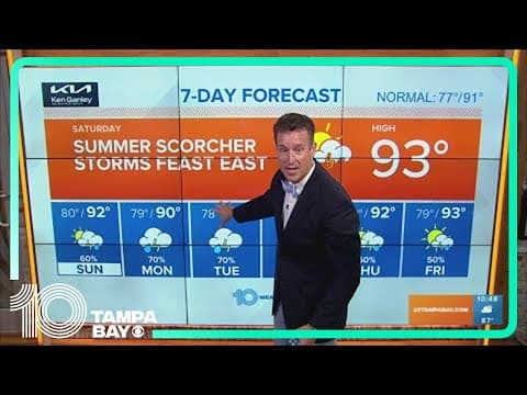 10 Weather: Summer scorcher today; stormy finish to weekend