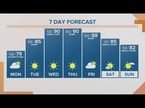 KGW Forecast: Sunrise, Monday, July 17, 2023