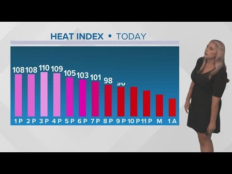 New Orleans Weather: Hot and muggy with a few storms Friday