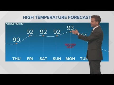 New Orleans Weather: Record heat could close Memorial Day weekend