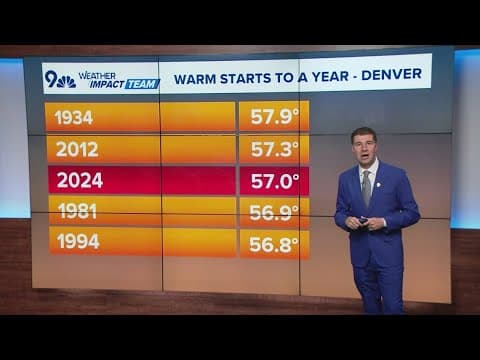 Warmest October on record possible this fall
