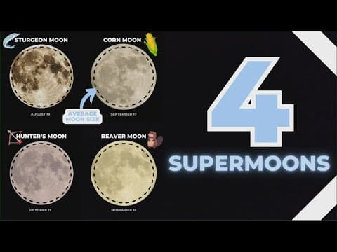 How much larger will the supermoon look in the night sky?