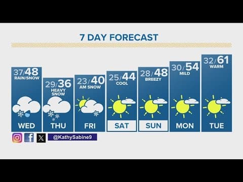 Denver Gazette forecast for Wednesday, March 13