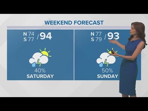 A hot July weekend ahead with scattered rain