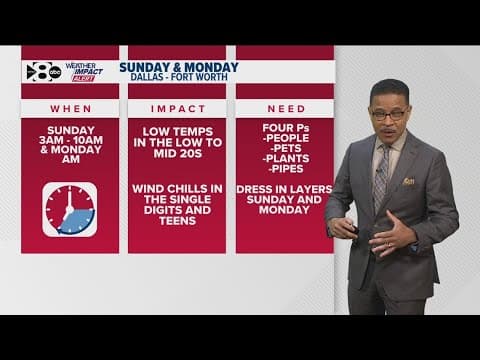 Sunday morning's cold has triggered a WFAA Weather Alert Day. Here's what you need to know.