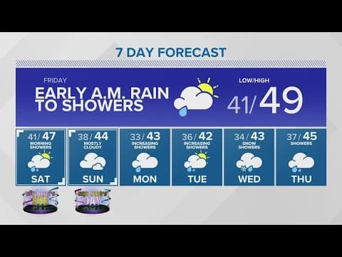 Heaviest rains overnight | KING 5 Weather