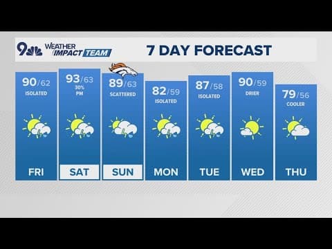 Extended  forecast | Warm but stormy weekend