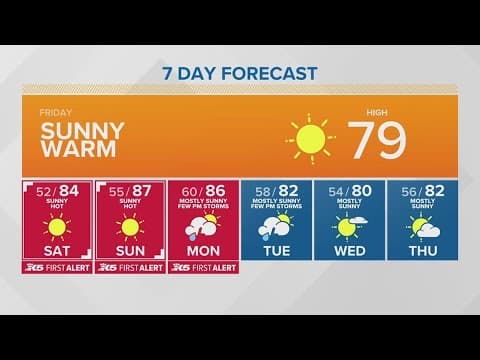 Beautiful summer weather for Friday | KING 5 Weather