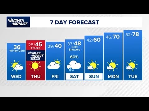 KHOU 11+ Weather Impact: Extreme cold surges toward Houston area