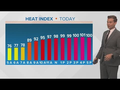 New Orleans Weather: Dry but very hot over the weekend