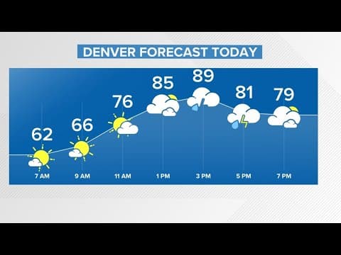 WATCH: Tracking storms in northern Colorado