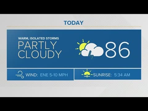 Denver Gazette forecast for Tuesday, July 2