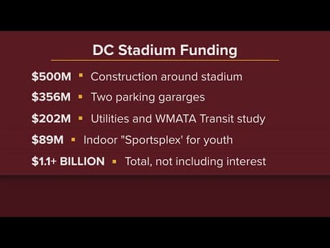 More than 500 people sign up to speak at RFK Stadium public comment