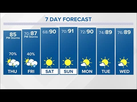 Houston weather: Timeline for storms on Thursday, May 16