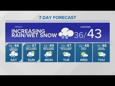 Mountain snow, lowland rain this weekend | KING 5 Weather