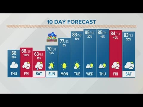 Columbus, Ohio weather forecast | May 5, 2022