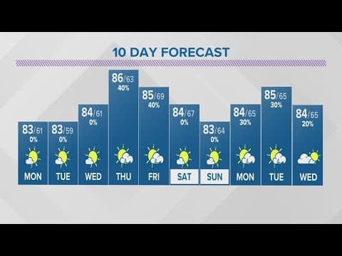 Saturday evening forecast for Columbus, Ohio | July 30, 2023