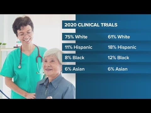 FDA says diversity now required in clinical trials
