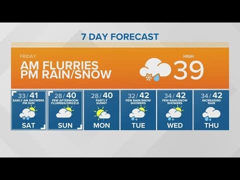 Snow flurries this morning | KING 5 Weather
