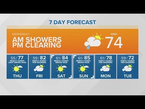 Showers early in the morning | KING 5 Weather