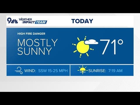 Denver Weather | High fire danger today and warm through the weekend
