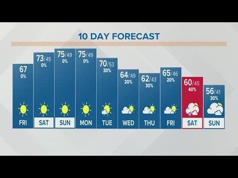 Columbus, Ohio weather forecast | October 21, 2022