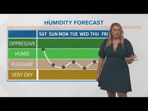 New Orleans weather: Less humid by Sunday, staying comfortable but hot next week