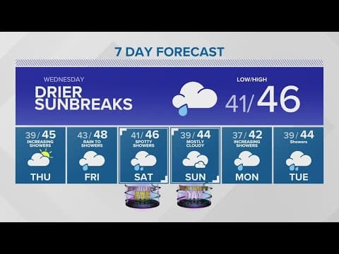 Weather advisories through late tonight | KING 5 Weather