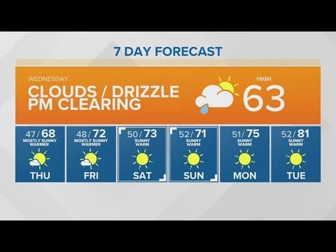 Clouds and drizzle that will clear up tonight | KING 5 News