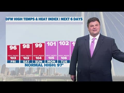 DFW Weather: North Texas hits hottest day of the summer,