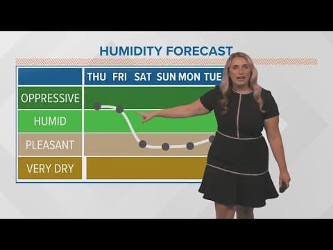 Hot and muggy finish to the work week with scattered storms, nicer this weekend