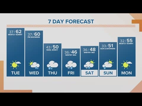 KGW Forecast: Sunrise, Tuesday, March. 21, 2023