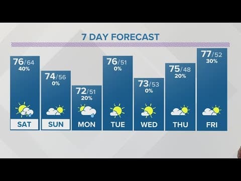 Weekend weather forecast for Columbus, Ohio area | May 12, 2023
