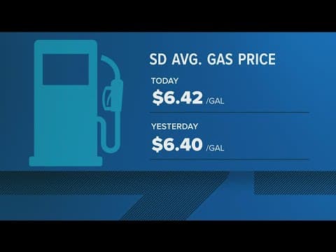 Average San Diego County gas price sets record for fourth consecutive day
