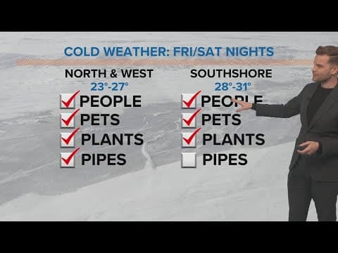 Friday morning weather update