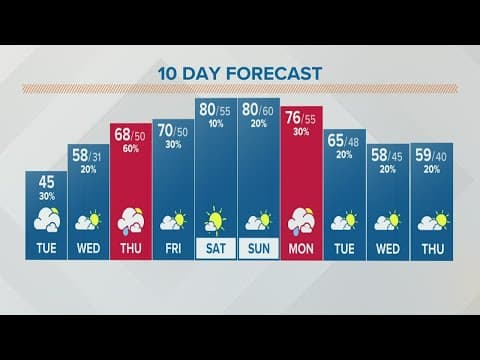 Columbus, Ohio weather forecast | April 19, 2022