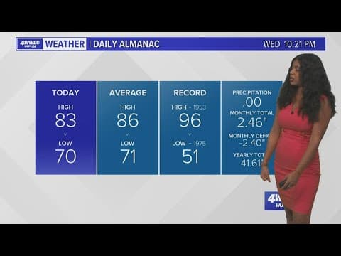 Fall weather continues across the area Thursday